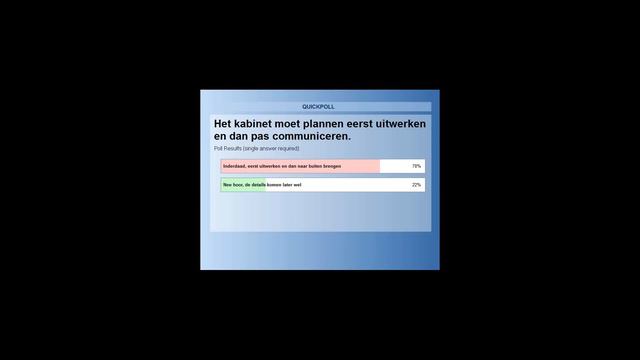 Webinar: het Woonakkoord en uw corporatie, wat gaat er gebeuren? смотреть онлайн