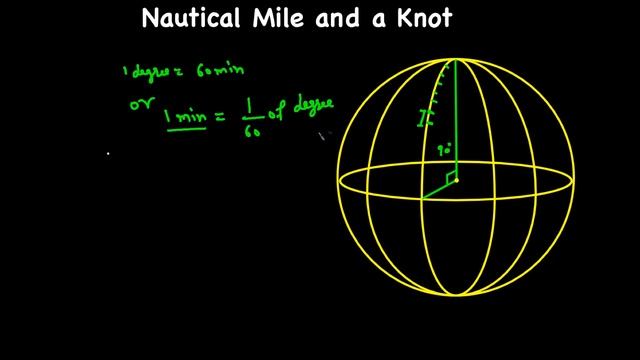 What is a Nautical Mile? смотреть онлайн