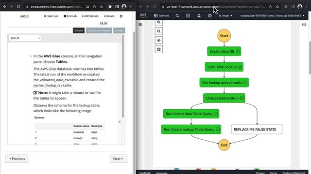 AWS Academy Data Engineering: Building & Orchestrating ETL Pipelines Using Athena & Step Functions смотреть онлайн