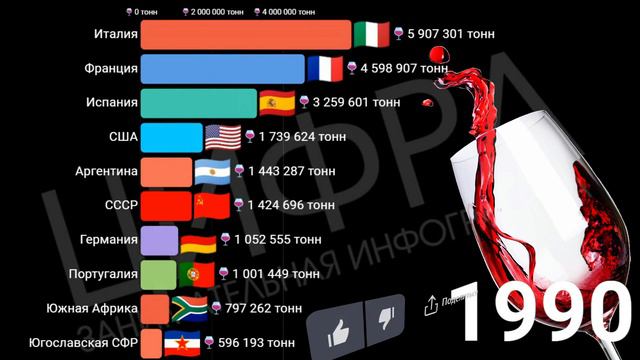 Кто больше всего делает вина среди стран? смотреть онлайн