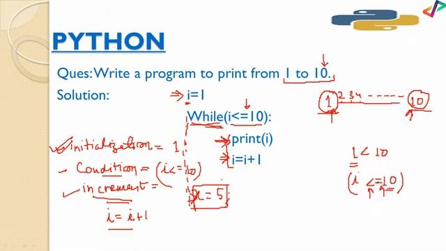 Program to Print First 10 Natural Numbers - In Hindi смотреть онлайн