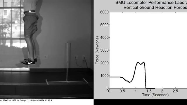 Slow motion video of vertical jump with synchronized vertical force data. смотреть онлайн