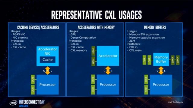 Intel и AMD Теперь Вместе... // #HardNews смотреть онлайн