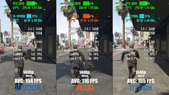 Intel i9-10900K vs AMD Ryzen 5 3600 vs Intel i7-11700K — Test in 10 Games! [1080p, 1440p] смотреть онлайн