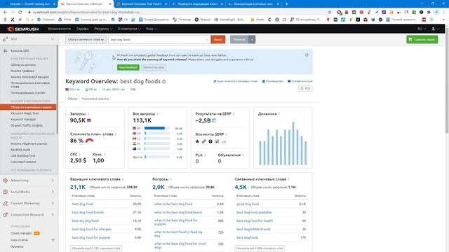 Сравнение частоты ключевых слов serpstat, semrush, ahrefs, keyword-planner смотреть онлайн