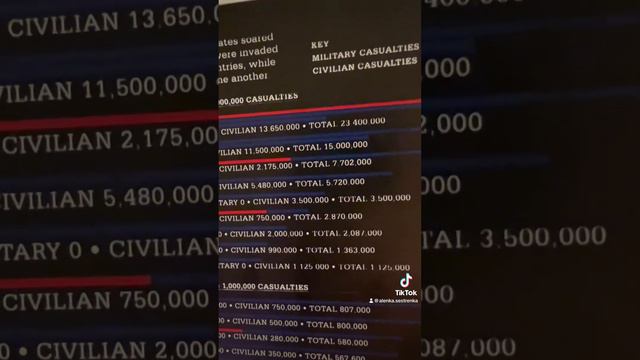 Сколько погибших в ВОВ смотреть онлайн