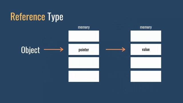 What is null? (Basic Java Programming 18) смотреть онлайн