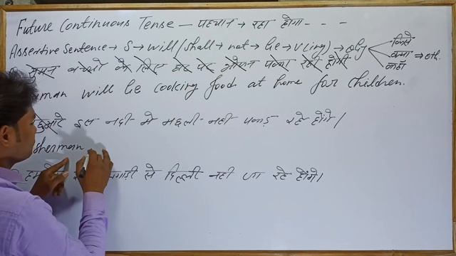 Future Continuous Tense... Affirmative & Negative... By - Brijesh Sir.... Delight Academy смотреть онлайн