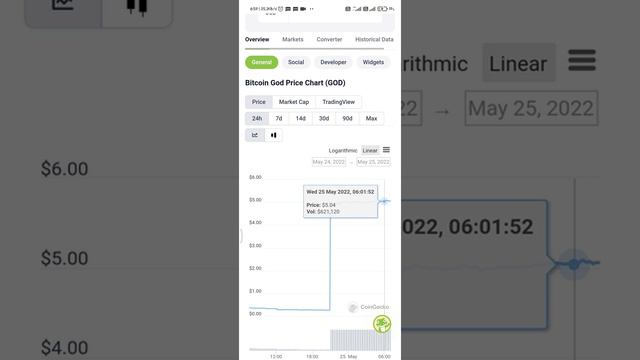 Coin Naik 1300% 🤑🤑🤑🤑🤑🤑🤑🤑🤑🤑🤑 смотреть онлайн