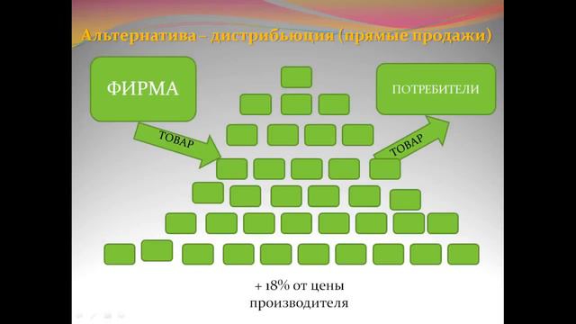Ключевая идея интернет бизнеса смотреть онлайн