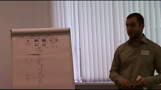 20151128 ITGM6 - Евгений Сачек - прогнозирование коэффциента сосредоточеннсти SCRUM команды смотреть онлайн