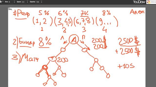 Все что нужно знать про Bitclub Network Презентация компании смотреть онлайн