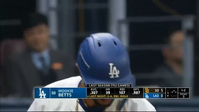 Dodgers vs Padres [Can't Be Stopped 🤯] Dodgers Rock Highlights 5 - 1 | Dodgers Amazing Game смотреть онлайн