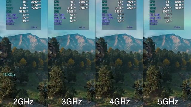 CPU Clock Speed Comparison: 2GHz vs. 3GHz vs. 4GHz vs. 5GHz смотреть онлайн