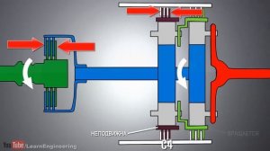 Принцип работы  автоматической коробки передач (2D-анимация)