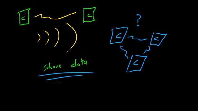 Computer Networking Tutorial 1 What is a Computer Network смотреть онлайн