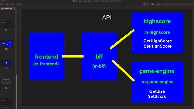 4.5 Steps to Build a gRPC server смотреть онлайн