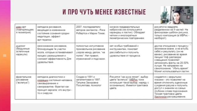 Мастер-класс "Введение в Бинауральное рисование" смотреть онлайн