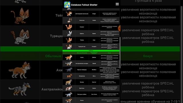 ДБ для Фоллаут Шелтер как тут играть смотреть онлайн