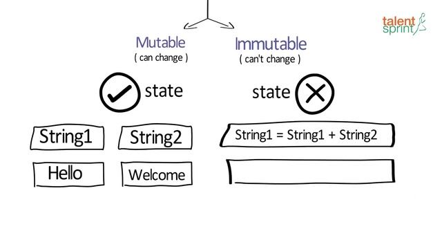 Strings & String class | Java Tutorial for Beginners 18 | TalentSprint смотреть онлайн