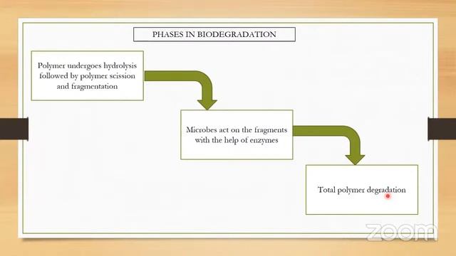 Optimization of Polyhydroxyalkanoates (PHA) accumulation by Bacillus megaterium . смотреть онлайн
