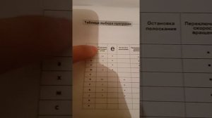 машинка beko wm3358e обзор для продажи