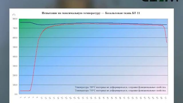 Ткань базальтовая БТ-11 смотреть онлайн