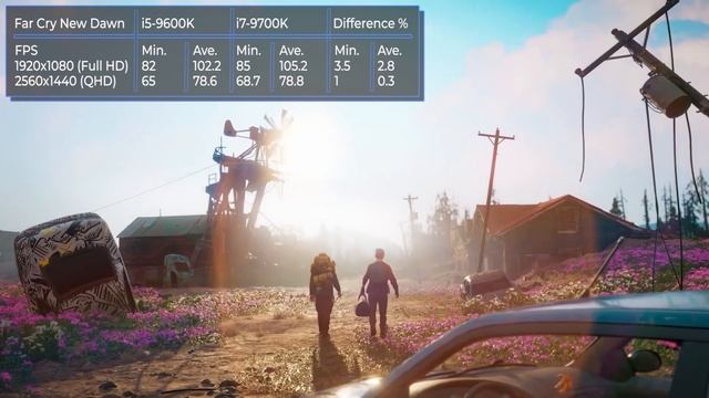 CPU Intel I5 9600K vs Intel I7 9700K. Comparison + tests in games! смотреть онлайн