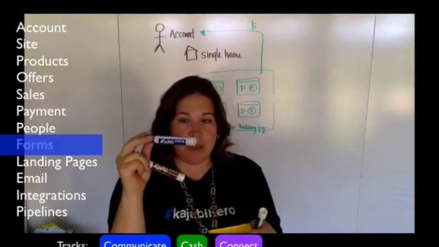 Kajabi Tutorial How All Kajabi's Parts Work to Run Your Business #kajabi #kajabitutorial смотреть онлайн