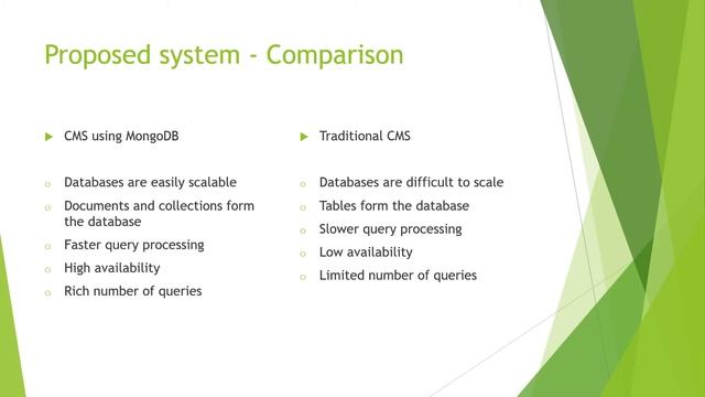 Content management system (MongoDB) || Group 7 || Advanced Database Topics смотреть онлайн