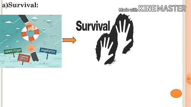 #2 Class 12| Nature and significance of management | Objectives of Management |Explained in kannada смотреть онлайн