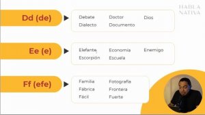 ? Испанский язык с нуля  Урок 1.  Алфавит и правила чтения - Часть первая (Испанский язык)