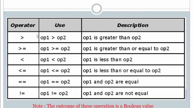 Java Bangla Tutorials 21 : Relational Operator смотреть онлайн
