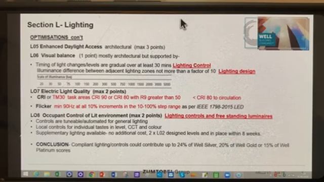 CIBSE SLL WELL V2 Electric Lighting CPD Seminar