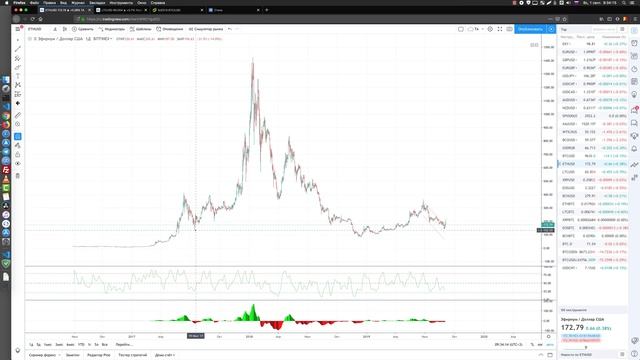 Ежедневный крипто обзор 01.09.2019 смотреть онлайн
