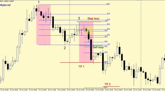 1-2-3 паттерн (стратегия торговли) | 1-2-3 Up & Down pattern смотреть онлайн