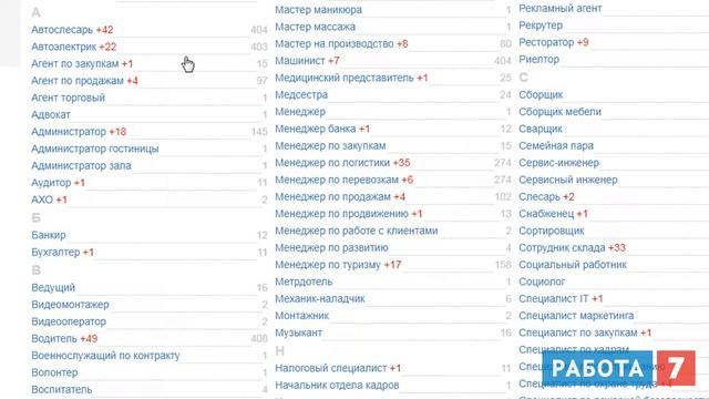 Работа Водителем такси