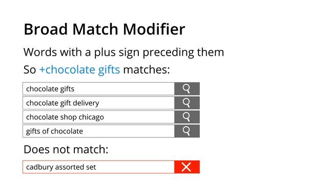 Keyword Match Types in Google Ads Explained // 2020 Edition смотреть онлайн
