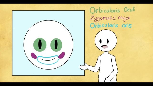 10 Signs of Fake Nice People смотреть онлайн