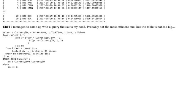 Databases: Greatest-n-per-group in a one-to-many relationship смотреть онлайн