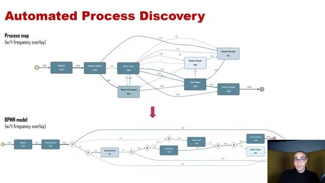 1/3 What is Process Mining | ما هو التنقيب عن الاجراءات و العمليات смотреть онлайн