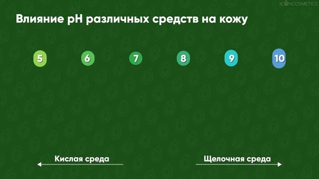 Понятие pH и кожа смотреть онлайн