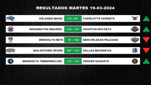 PRONOSTICOS MLB-NBA-NHL-NFL - MIERCOLES 20/03/2024 - PARLEY GRATIS | @GrupoCordialitoTV смотреть онлайн
