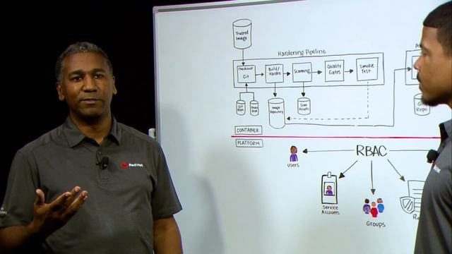 Getting Started with OpenShift 4 Security смотреть онлайн