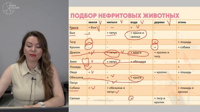 Ольга Николаева: Как выбрать себе нефритовое животное? смотреть онлайн