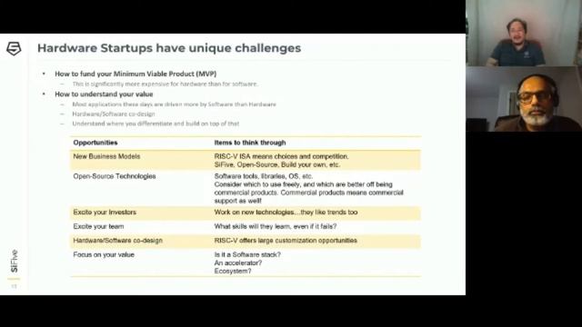 RISC-V: Open Source Embedded Compute for IoT Hardware Startups and Innovators смотреть онлайн