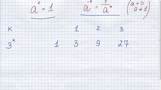 нульовий та відємний степінь смотреть онлайн