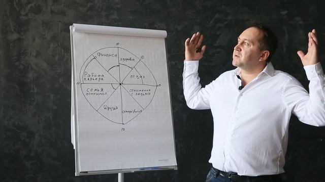Колесо жизненного баланса смотреть онлайн