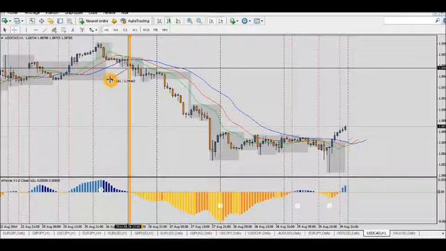 Forex Trading Stratégie: Joli +6% (+96 Pips) De Profit Sur USD/CAD Sur H1