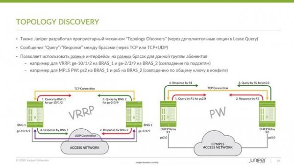 Juniper MX BRAS. PWHT и обеспечение отказоустойчивости в схеме IPoE